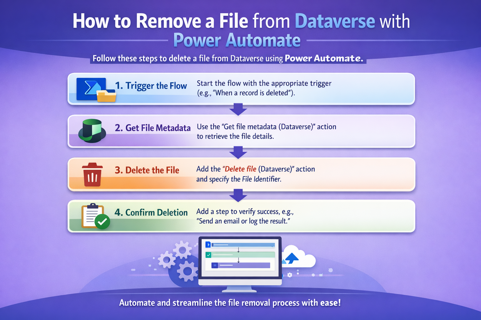 AI knew the Solution /posts/dataverse-delete-file/image6.png